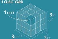 How Many Square Feet in a Cubic Yard