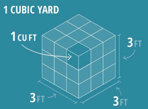 How Many Square Feet in a Cubic Yard