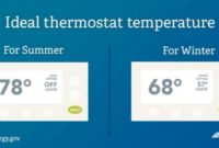 What Temperature to Set Thermostat in Winter