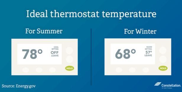 What Temperature to Set Thermostat in Winter