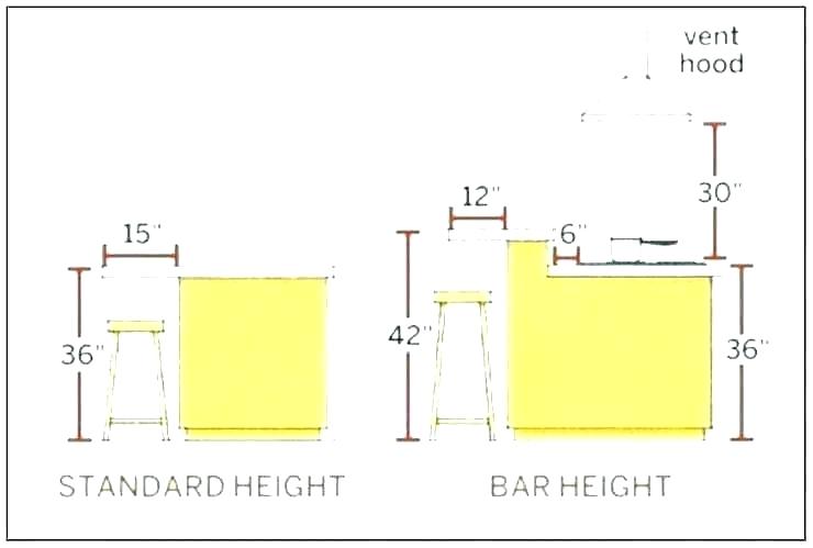 🏠 What Is The Standard Kitchen Countertop Height Good Home Smart